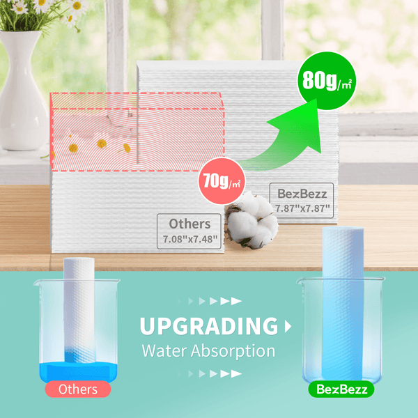 Disposable Skin Towels | Soft & Absorbent for Sensitive Skin 3 Packs - BezBezz